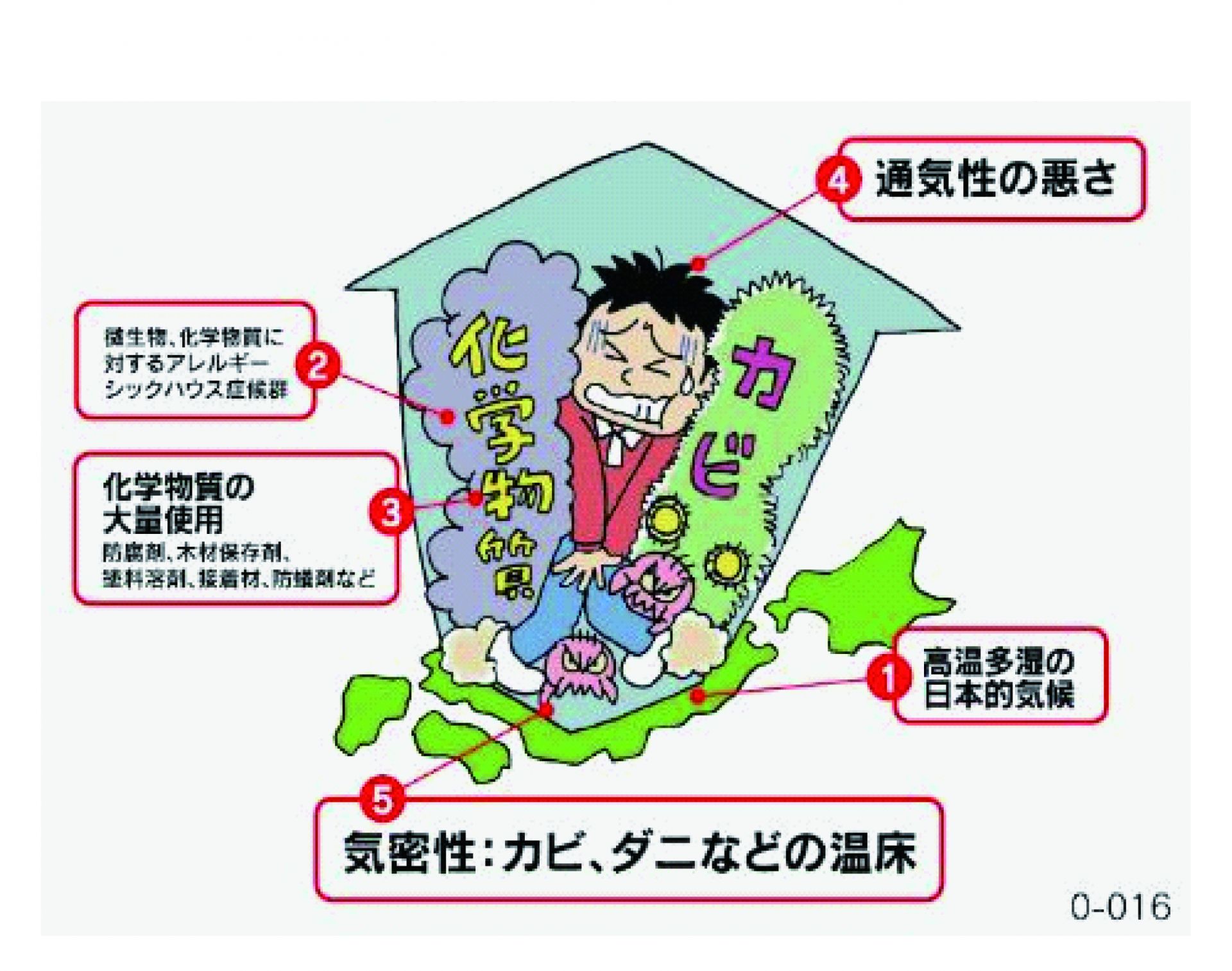 健康をデザインする。